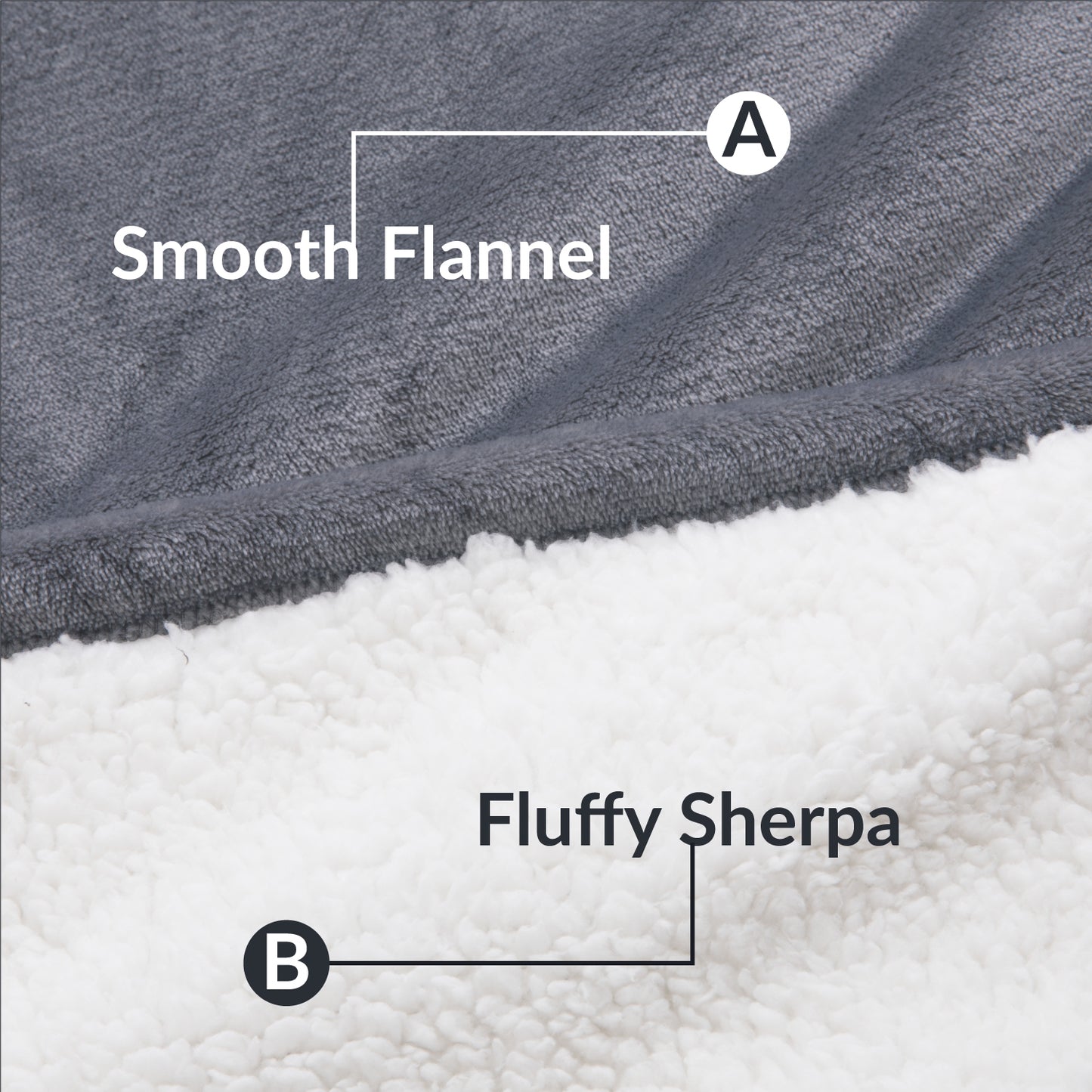Manta Poncho Sherpa Gris