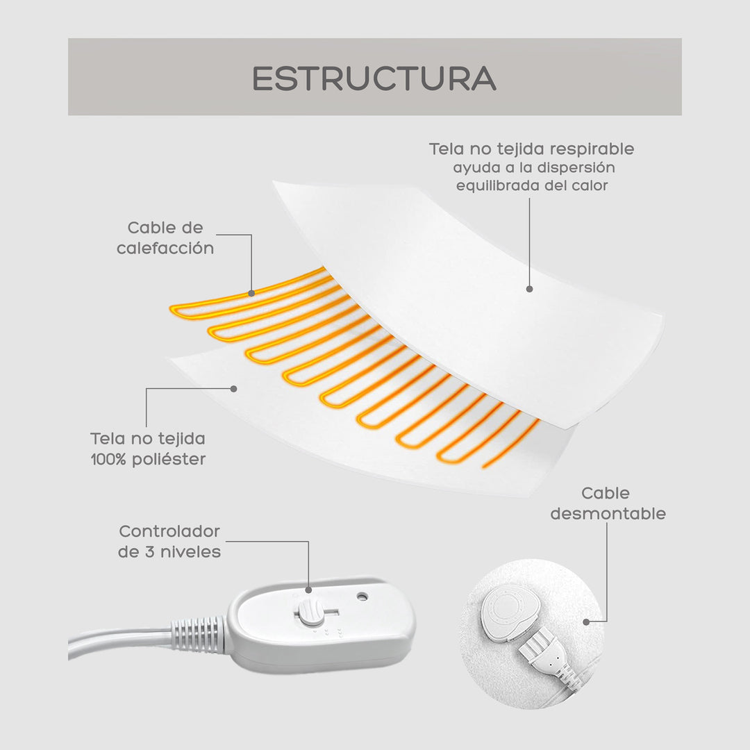 Calienta Camas Eléctrico Relan Single 3 Niveles